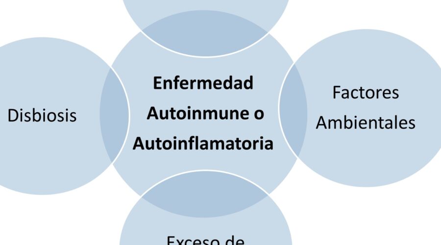 Autoinmune